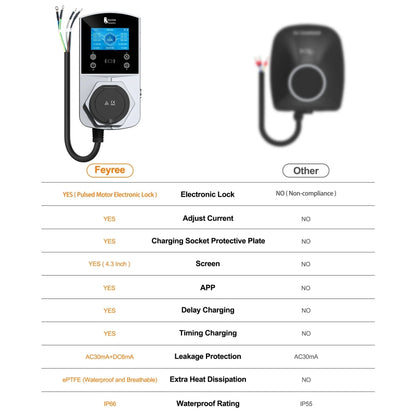 Feyree wall-mount EV charging stations 22kw AC ev charger no charging cable Compatible with Type 2 Type 1 NACS GBT Standard car