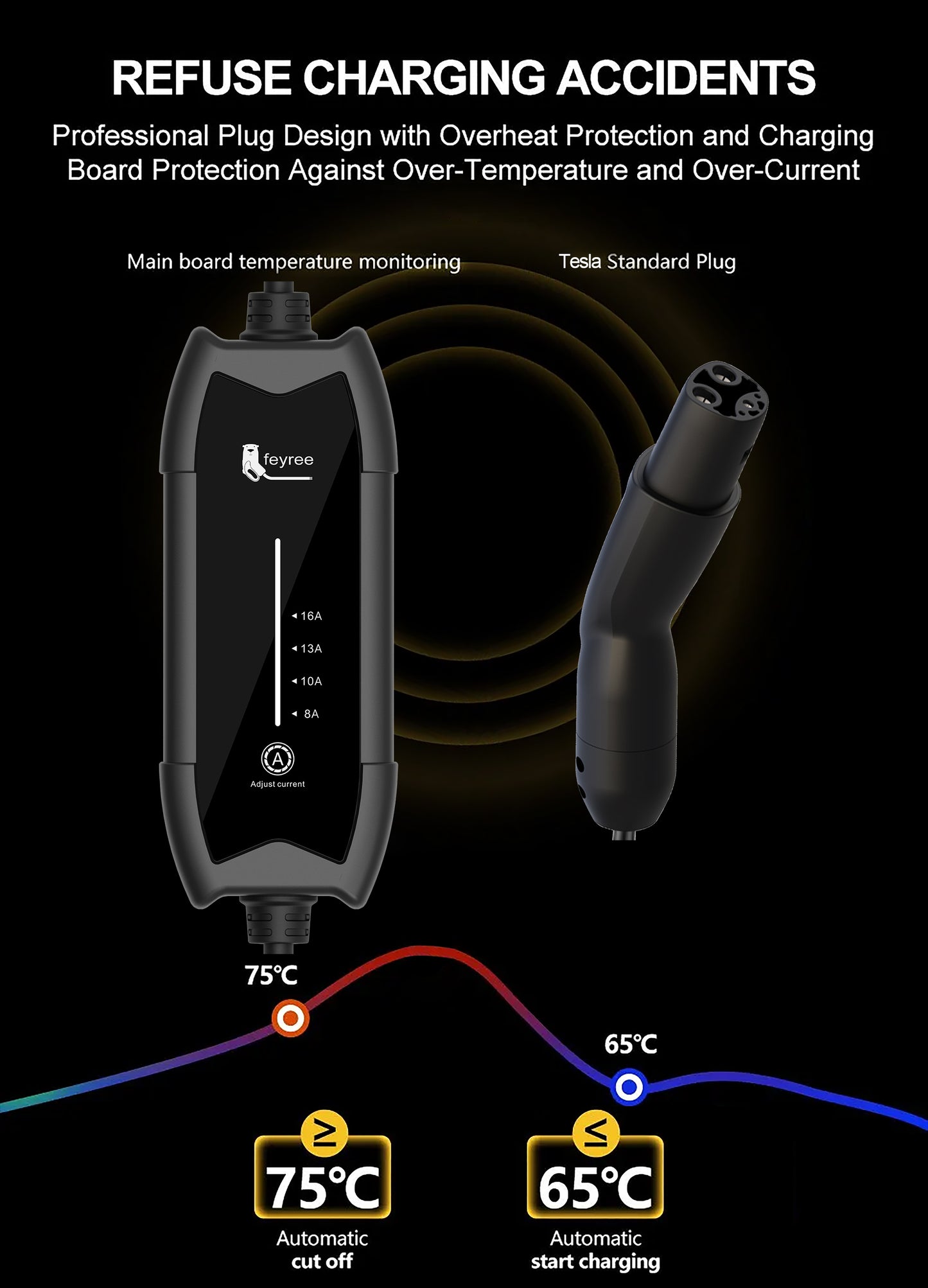 Feyree type 2 ev charger 16A single phase vehicle fast ev charger portable ev charger with battery home charging stations