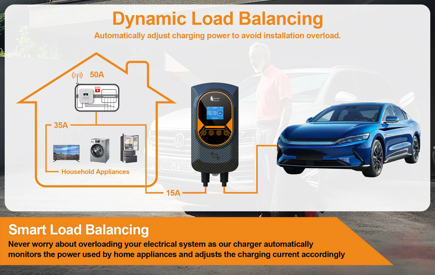 Feyree 32A ev charger station 22kw fast ev charger wall-mounted AC EV Charger DLB Electric Charging Car