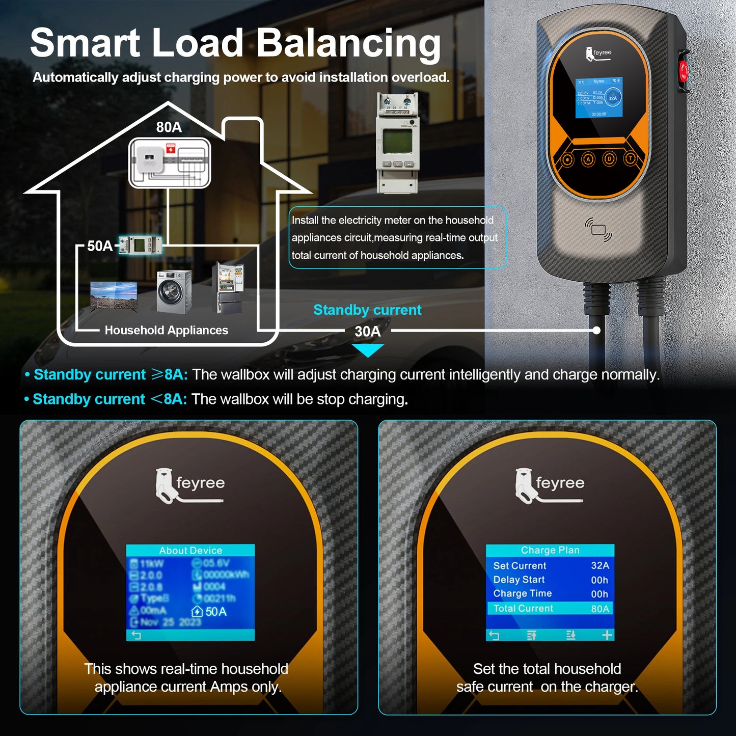 Feyree 32A ev charger station 22kw fast ev charger wall-mounted AC EV Charger DLB Electric Charging Car
