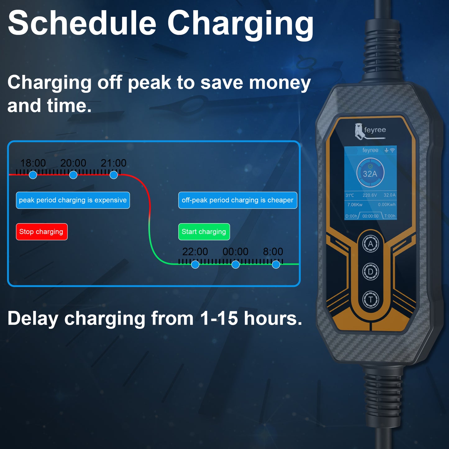 Feyree 11kw WIFI APP ev charger portable AC charging station